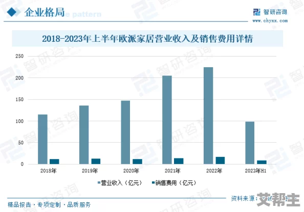 日产无人区一线二码三码2021：最新进展与技术创新推动行业发展，未来前景广阔