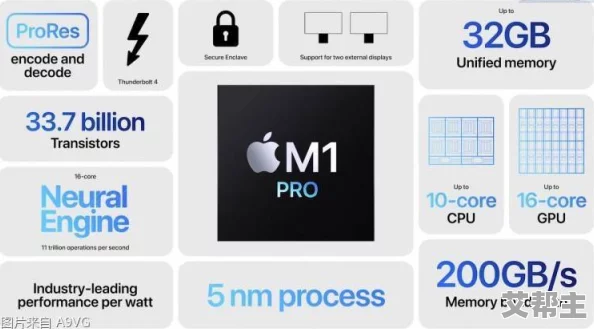中国macbookpro高清在线：新型芯片技术震撼发布，性能提升令人难以置信！