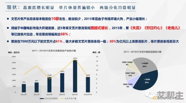 多多毛片：分析其在网络文化中的影响与发展趋势，探讨用户行为及内容创作的变化