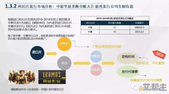 多多毛片：分析其在网络文化中的影响与发展趋势，探讨用户行为及内容创作的变化