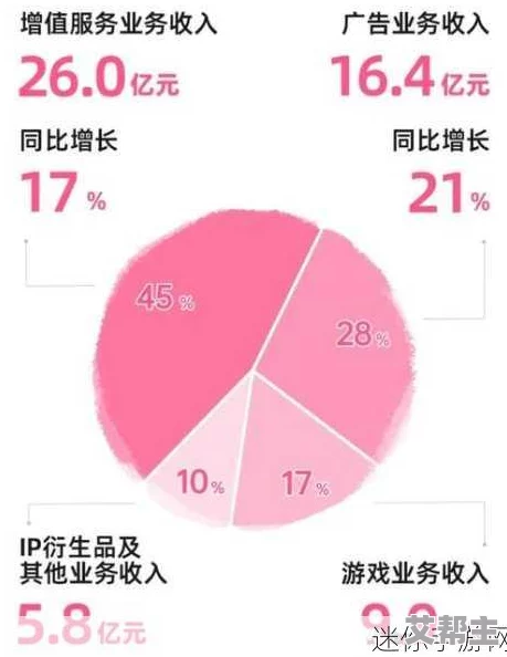 2023年B站黄页推广引发广泛关注，用户反馈暴涨竟超预期，背后隐藏着什么惊人秘密？