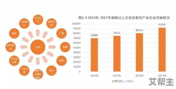 中国精品黄色大片：近年来在国内外市场的影响力与发展趋势分析，展现文化产业的新面貌与挑战