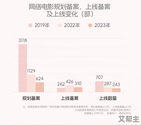 yy4080午夜一毛片：最新影视动态引发观众热议，网络平台内容监管再度升级，行业未来走向备受关注