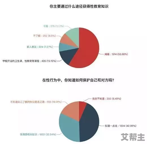 我下面被添出水的经历：当代年轻人的情感困惑与性教育缺失引发热议，如何正确看待亲密关系？