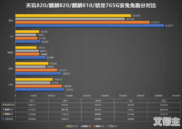 天玑7300属于什么档次？全新性能测试结果震惊业内，超越同级竞争对手！