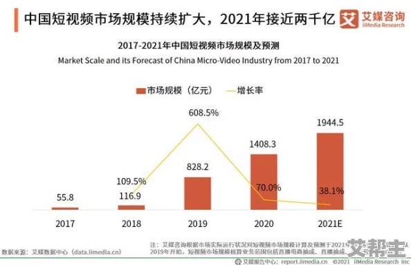 国内揄拍国内精品视频：新兴短视频平台崛起，推动内容创作与消费模式的变革，引发行业热议与关注