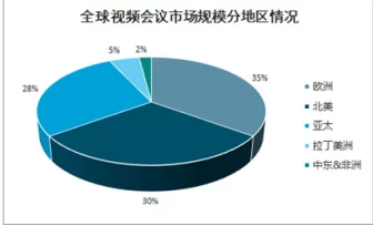 亚洲欧美在线观看一区二区：全球影视行业新趋势，如何影响未来的内容创作与观众体验？