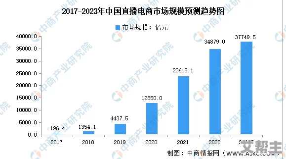 欧美在线＊：最新数据显示，2023年全球电商市场增长迅速，欧美地区用户消费习惯发生显著变化