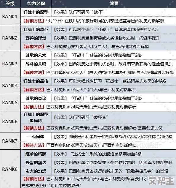 《暗喻幻想》游戏攻略：霍肯伯格RANK等级效果详解及快速提升解锁方法