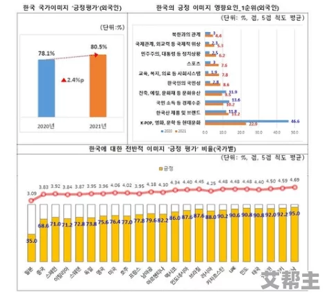 韩国-黄-色-毛片：最新动态揭示行业发展趋势与观众偏好的变化，影响深远引发热议