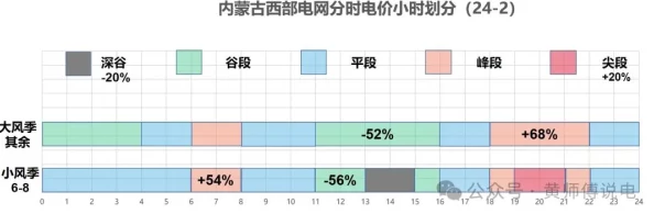 韩国三色电费2024免费吗怎么看？最新政策解读与用户反馈分析，助你了解电费变化趋势！