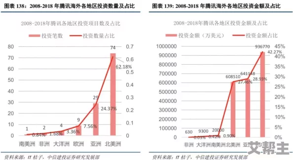 欧美一区二区三区东南亚：新兴市场的投资机会与挑战，如何把握未来发展趋势？