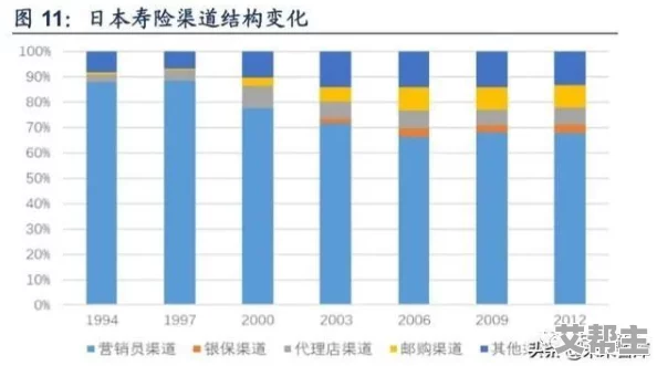 日本保险员中字2：最新动态揭示行业发展趋势与市场变化，助力消费者更好地选择保险产品