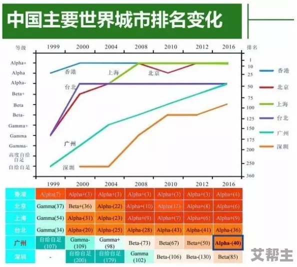 亚洲无线一线二线三线区别及其对区域经济发展的影响研究与分析