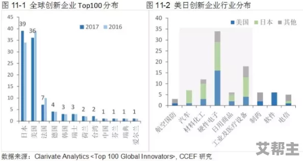 日本三级欧美三级香港黄：最新动态揭示了行业发展趋势与观众偏好的变化，影响深远