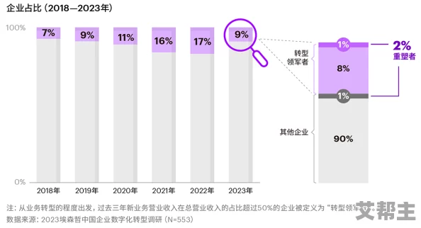 XX鈥哫18HDHD：新技术引领行业变革，推动数字化转型与创新发展趋势分析