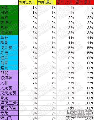 全民水浒宝物合成攻略：绿色、蓝色及紫色宝物详细合成数据一览表