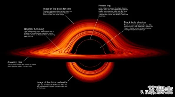 69xxxxxxxxx：震惊！全球科学家发现前所未有的黑洞，或将改变我们对宇宙的理解！