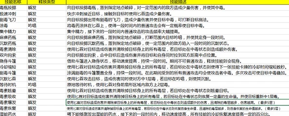 魂武边缘迷阵高端对局：深度解析毒刃打法及有效压制策略