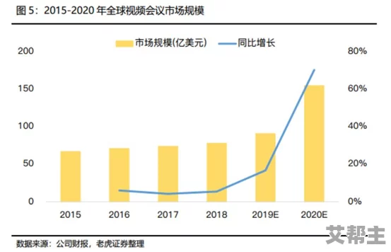 Zoom与人马性Zoom比较：分析两者在远程沟通中的优势与劣势，探讨未来发展趋势及用户体验的变化