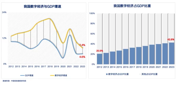 亚洲免费＊：最新数据显示，2023年亚洲地区数字经济增长迅猛，推动了各国在线服务的普及与发展