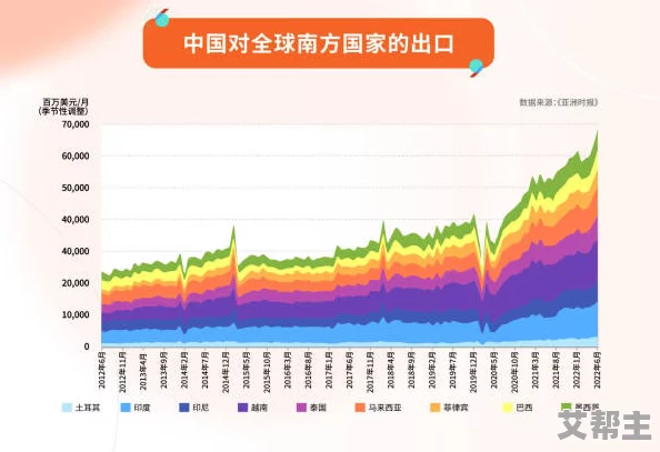 亚洲十欧美十日韩十国产：全球经济复苏加速，科技创新引领未来发展新趋势，文化交流促进国际合作与理解