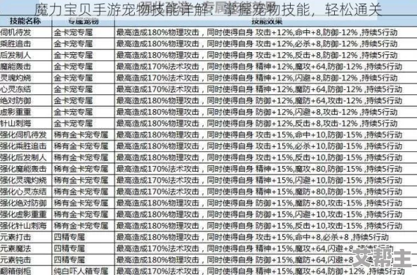 魔力宝贝手游深度解析：宠物忠诚度机制与提升技巧详解