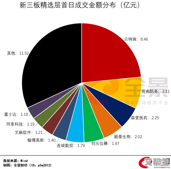 精品无码一区二区三区的天堂：最新动态揭示了该领域的创新发展与市场趋势，吸引了众多投资者的关注