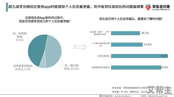 黄色软件在线下载：最新动态与安全风险分析，用户需谨慎选择下载来源以保护个人信息