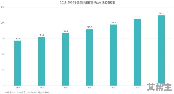 特级一级特黄做受：最新动态揭示行业发展趋势与市场变化，分析未来潜力与挑战