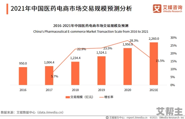 17c爆料：最新消息揭示了行业内幕，深度分析未来发展趋势与市场动向，引发广泛关注与讨论