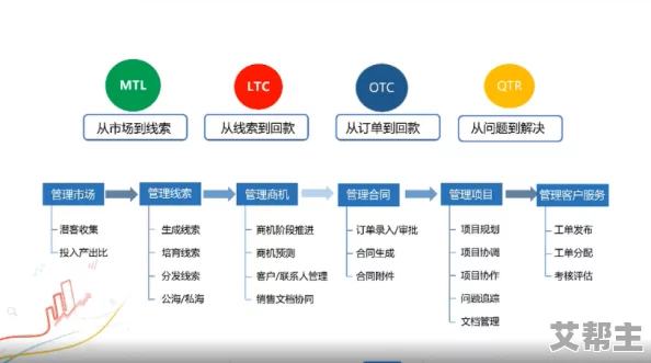 成品视频CRM：助力企业提升客户管理效率，优化视频内容营销策略，实现精准服务与销售增长新动态