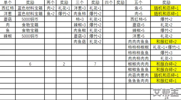 火影忍者OL手游：元月之月烧烤屋全食谱解锁攻略及奖励详解