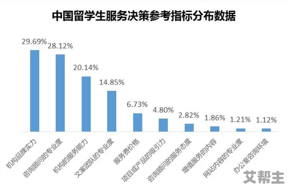 成人教育新趋势：线上学习与职业发展相结合，助力终身学习者提升技能与竞争力