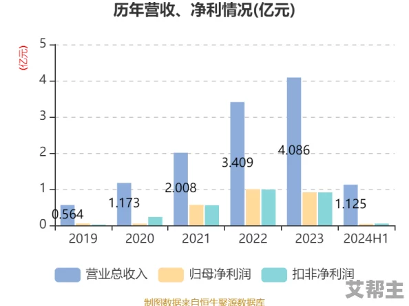 男男按摩1069gⅴ：最新动态揭示行业发展趋势与市场需求变化，吸引了越来越多的关注与讨论