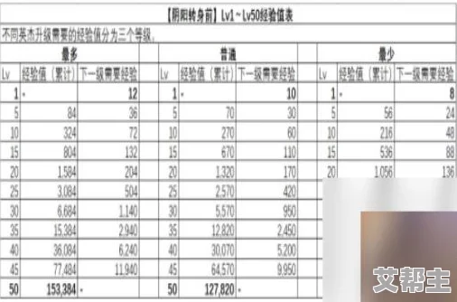 全面解析：英雄经验表及各级别升级所需经验值一览指南