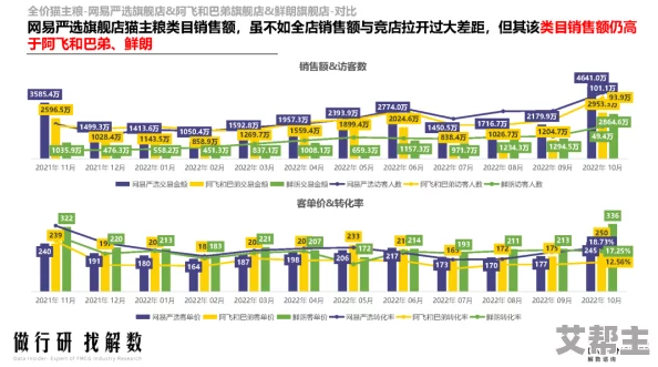 最新国产一区二区精品久久：近期市场反响热烈，消费者对新产品的关注度持续攀升，销售数据显著提升