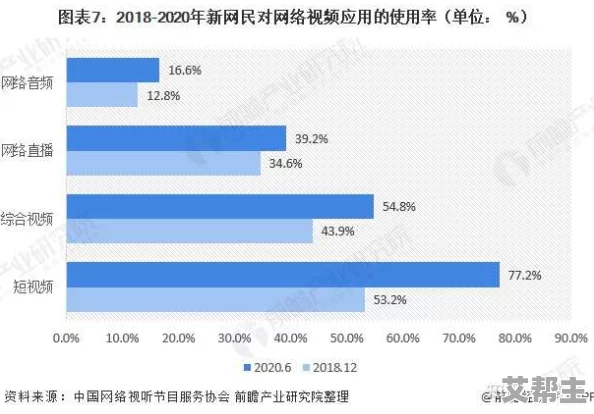 一线高清视频在线观看www国产：最新动态与用户反馈，带你了解当前最受欢迎的在线视频平台和内容趋势