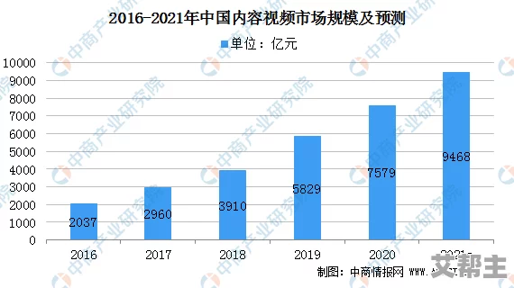 亚洲一区二区精品视频：最新技术进展与应用前景分析，推动行业发展与创新的关键因素探讨