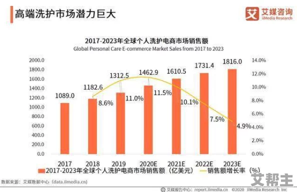 2020久久国产精品福利：最新动态与行业发展趋势分析，助力用户获取更优质的观看体验与服务