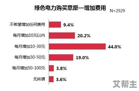 2024年韩国三色电费优惠活动，真是个好消息，希望能减轻大家的生活负担！