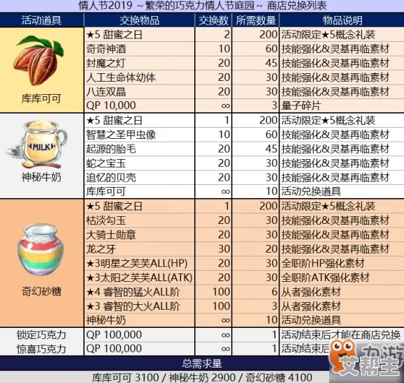 三角洲行动S1起源赛季通行证奖励全面解析及新增独家道具揭秘