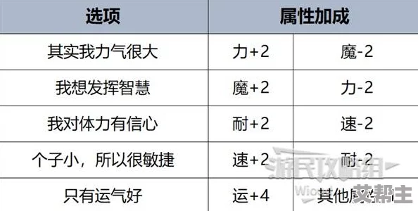 深度剖析《暗喻幻想》社群独特职业体系：实力魅力双在线，最新职业技能揭秘