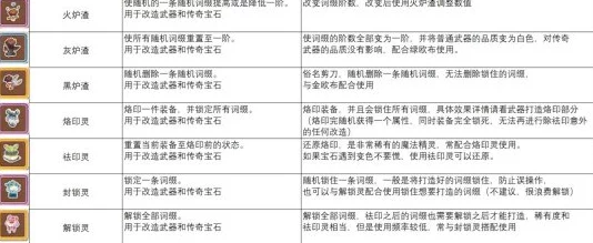 咔叽探险队深度剖析：2024普通宝石合成价格表全解析与高效策略指南更新