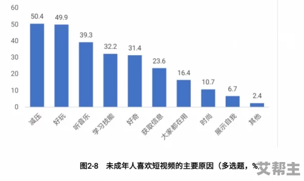 多女人被狂躁的视频免费网友认为这种视频内容过于低俗，影响青少年价值观，应加强监管和引导，倡导健康的网络文化