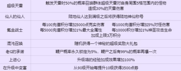 真护天茧羁绊系统全面剖析：材料清单、奖励效果及最新更新详解