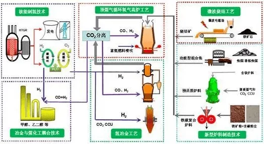 异星工厂高效铀矿开采与处理策略：融合新技术与环保理念的创新思路