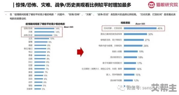 免费A级人成A大片在线观看：最新进展与观众反馈分析，探讨其对影视行业的影响及未来发展趋势