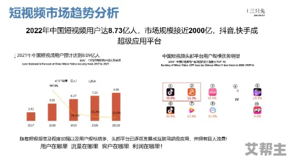 久久免费精品视频：最新动态揭示了平台内容更新与用户互动的新趋势，吸引了更多观众的关注和参与