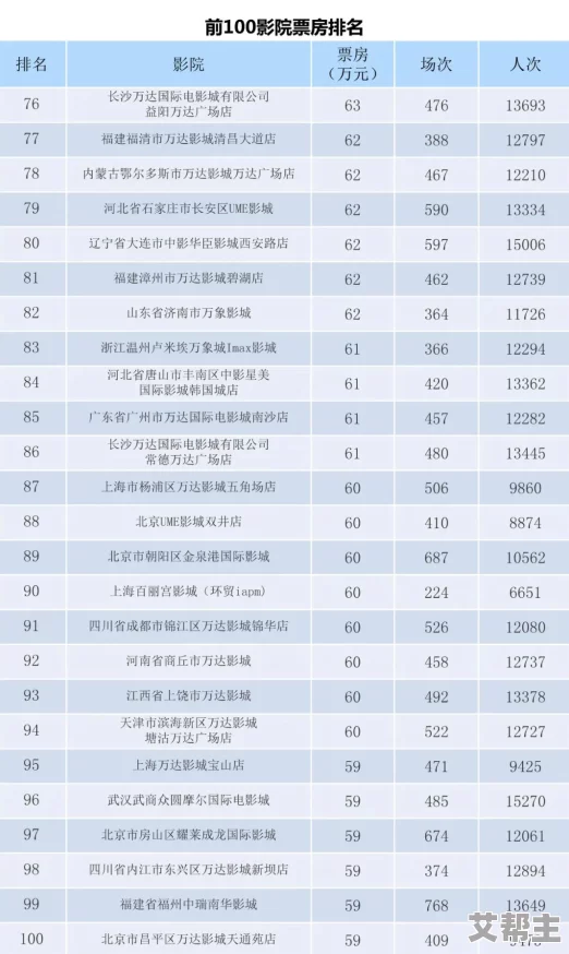 91电影国产：2023年最新国产影片票房大揭秘，哪些作品引发观众热议？